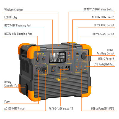 Buon prezzo Generatore solare portatile a batteria al litio LiFePO4 1536Wh Capacità Potenza di riserva UPS in linea